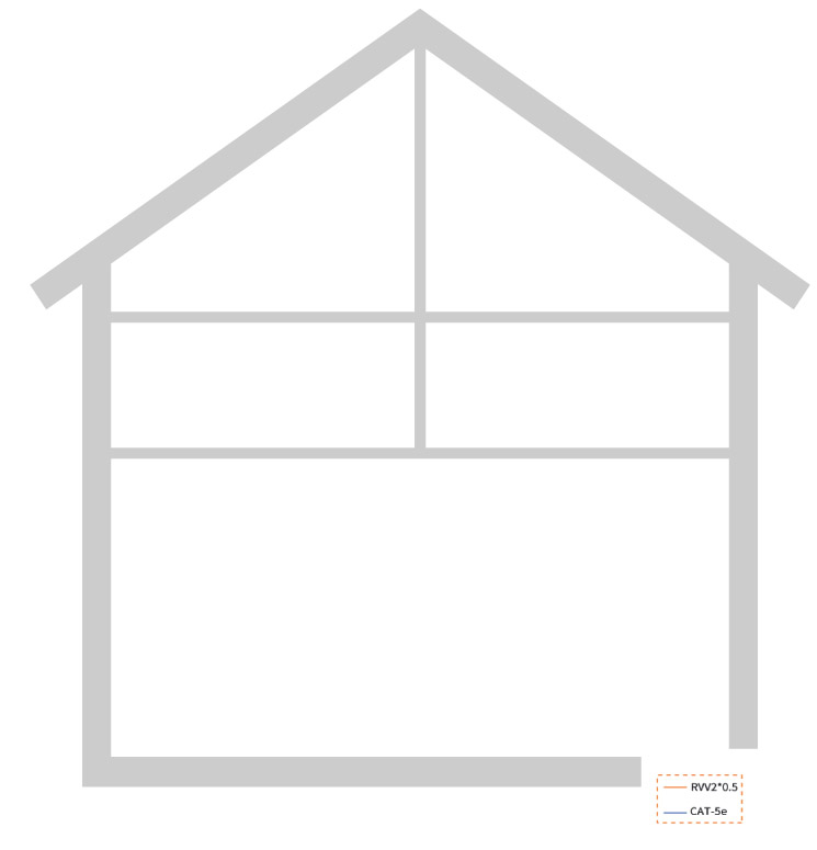 Connettività Tecnologia 2fili by IP - base