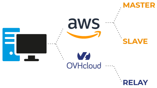 icona privacy e sicurezza linea Evo VulTech Security