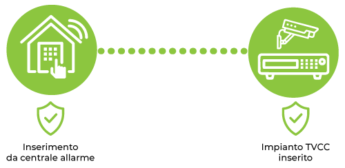 Disinserimento / Inserimento allarme da centrale parte-1