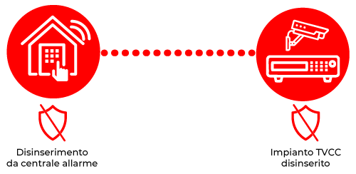 Disinserimento / Inserimento allarme da centrale parte-3