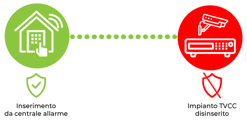 Disinserimento / Inserimento allarme da centrale parte-4