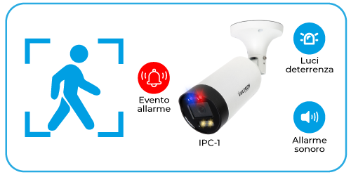 Attivazione deterrenza parte-1.2